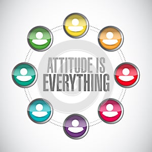 attitude is everything connections sign concept