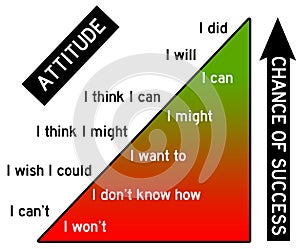 Attitude and success