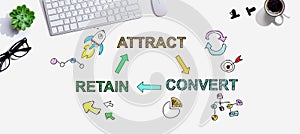Attract convert retain concept with a computer keyboard