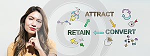 Attract convert retain concept with young woman