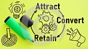 Attract Convert Retain is shown using the text
