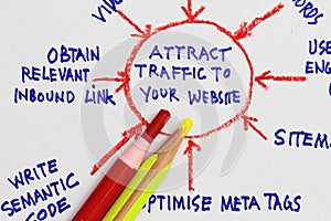 Attract traffic to your website