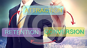 Attraction, Conversion, Retention Business Concept