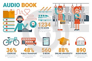 Audio book infographic