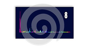 Audio waveform. Music waves oscillate. A digital Sound wave or frequency.