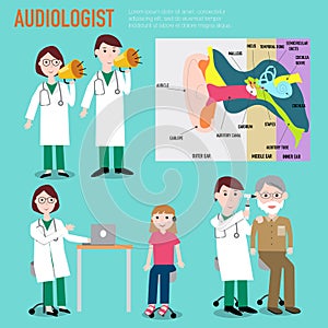 Audiologist , audiology , anatomy of ear vector infographic photo