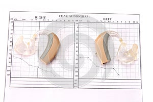 Audiologie 