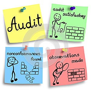 Audit checklist on a colorful notes