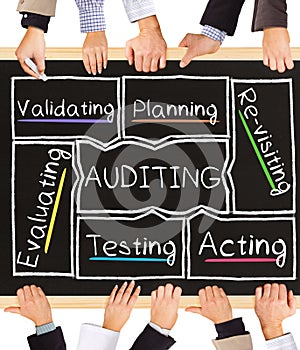 AUDITING concept words