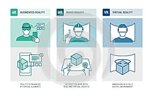 Augmented reality, mixed reality and virtual reality infographic