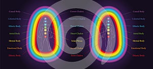 Aura With Chakras Seven Body Layers Man Woman Couple