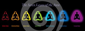 Aura Layers Meditating Man Black Background