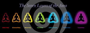 Aura Layers Meditating Woman Black Background