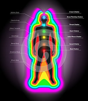 Auras and chakras