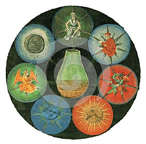 hermetic alchemical illustration of the color wheel theory