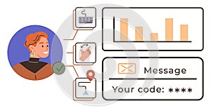 Authentication and Verification Process with Biometric and Data Security Integration