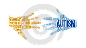 Autism Animated Word Cloud