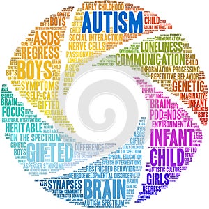 Autism Brain Word Cloud