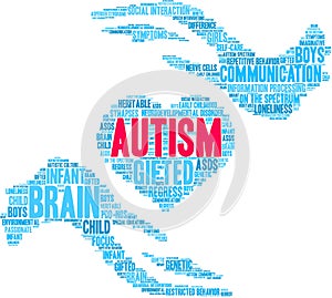 Autism Word Cloud