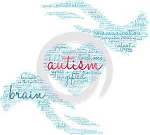 Autism Word Cloud