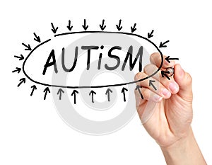 Autism Concept