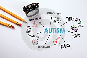 Autism. Diagnosi, Medicine, and Education concept. Chart with keywords and icons