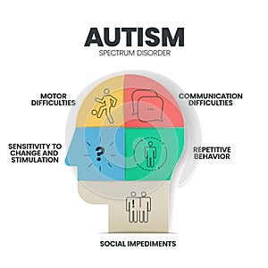 Autism spectrum disorder (ASD) infographic presentation template with icons.