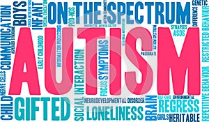 Autism Word Cloud