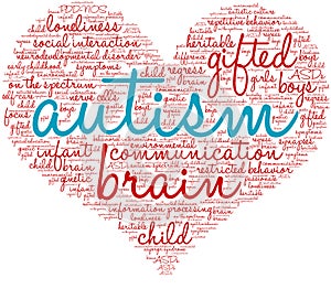 Autism Word Cloud