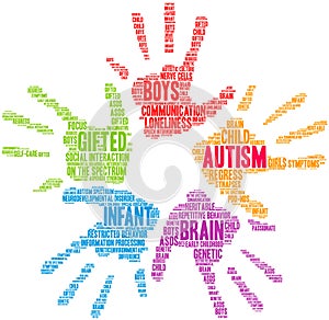 Autism Word Cloud