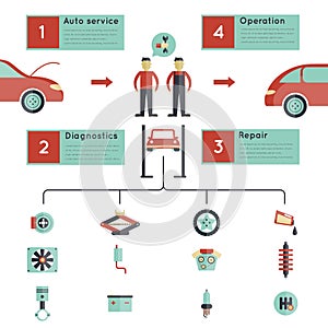 Auto Service Guideline vector design illustration