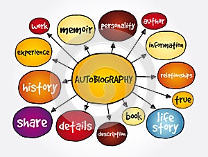 Autobiography mind map, concept for presentations and reports photo