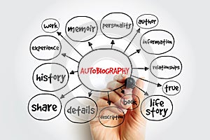 Autobiography mind map, concept for presentations and reports