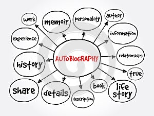 Autobiography mind map, concept for presentations and reports photo