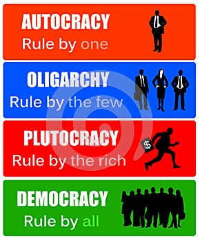 Autocracy democracy