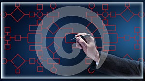 Automate business processes and workflows using flowcharts. Reduction of time for processing processes