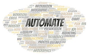 Automate typography word cloud create with the text only.