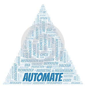 Automate typography word cloud create with the text only.