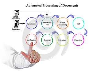 Automated processing of Documents