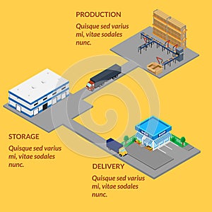 Automated production conveyor line, warehouse, shop.