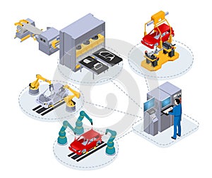 Automated production line under the control of a computer to assemble cars