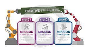 Automated, Robotic, Arm, Technology Solid Icon Infographics 3 Steps