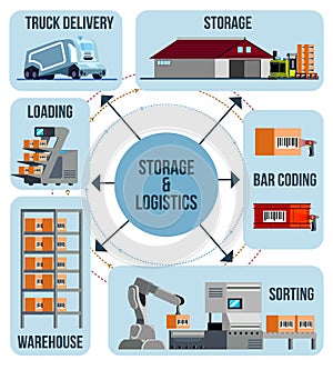 Automated Warehouse Flat Infographics