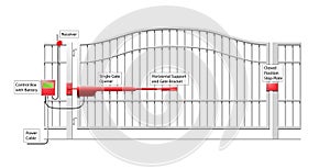 Automatic Gate System