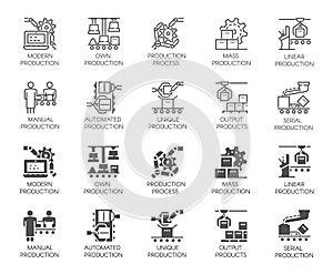 Automatic and manual production buttons. Set of icons in line and glyph designs. Outline and black flat labels