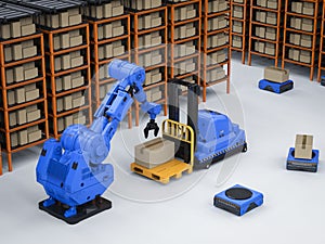 Automatic warehouse concept