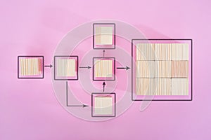 Automation of business processes and workflows using a flowchart. Wooden cube blocks