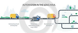 Automation in the long hauls