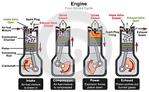 Automobile car engine four stroke cycle infographic diagram