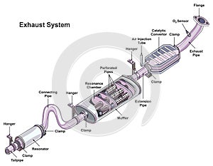 Automobile car exhaust system infographic diagram mechanics dynamics engineering